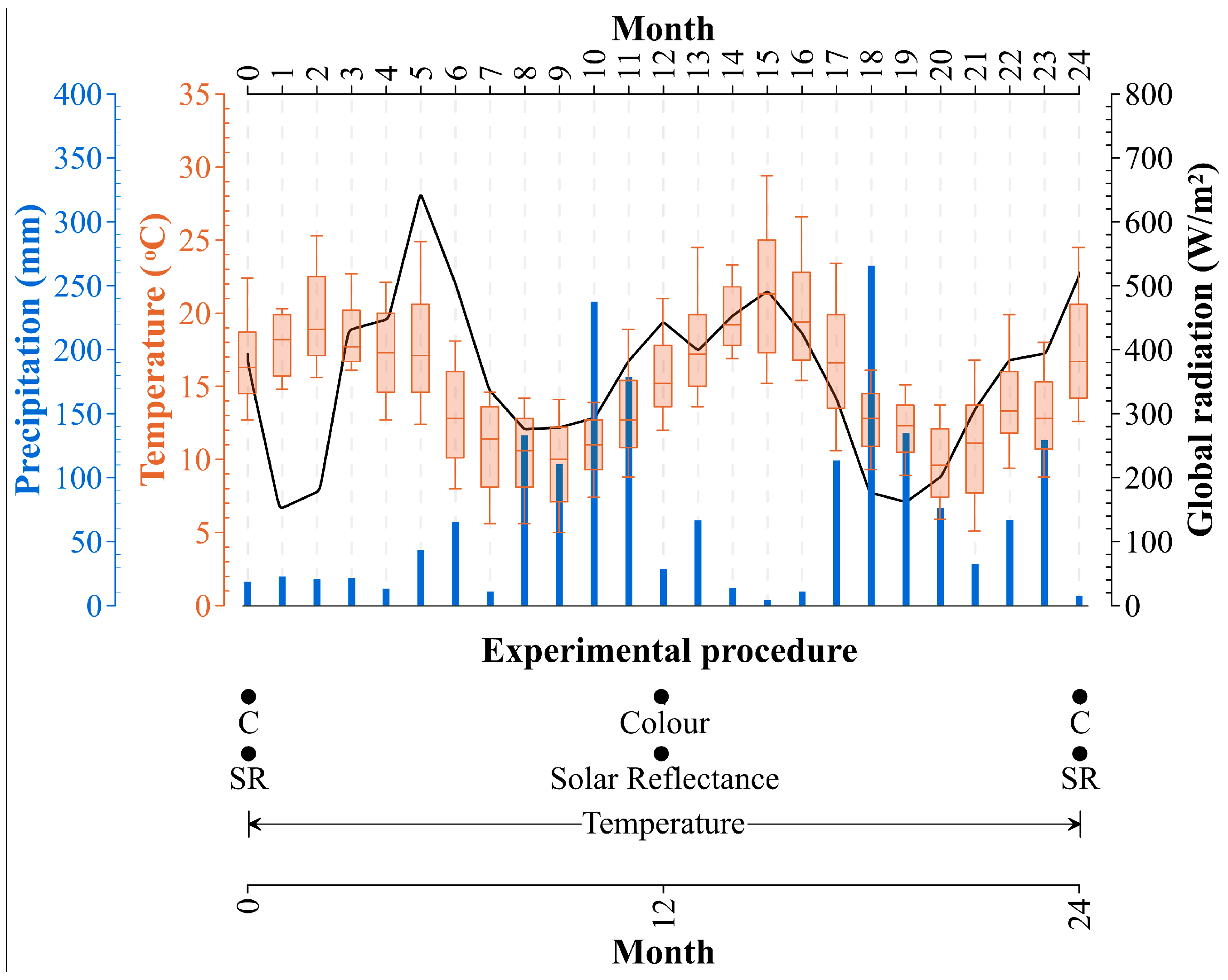 Infrastructures 06 00079 g001