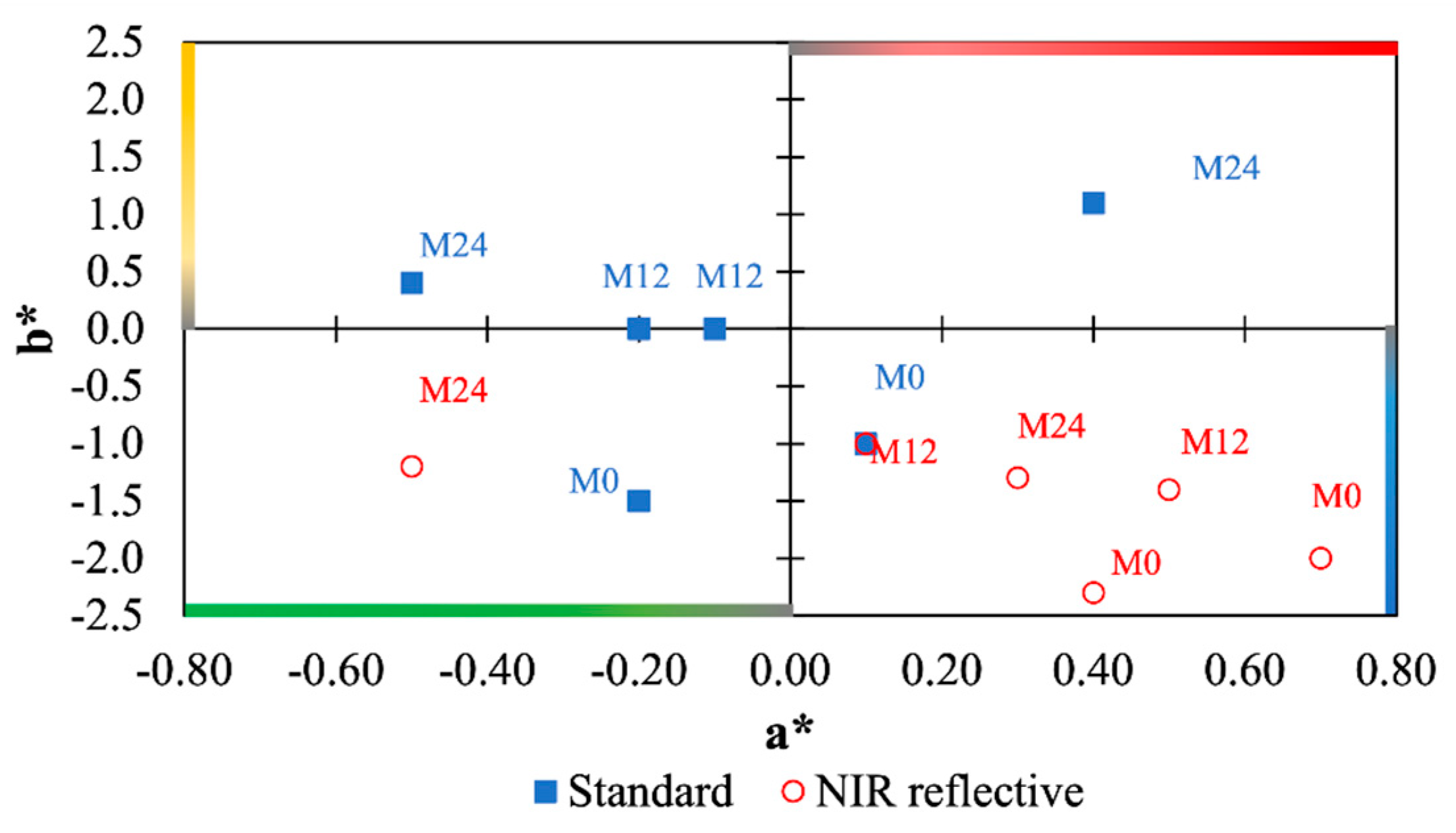 Infrastructures 06 00079 g003