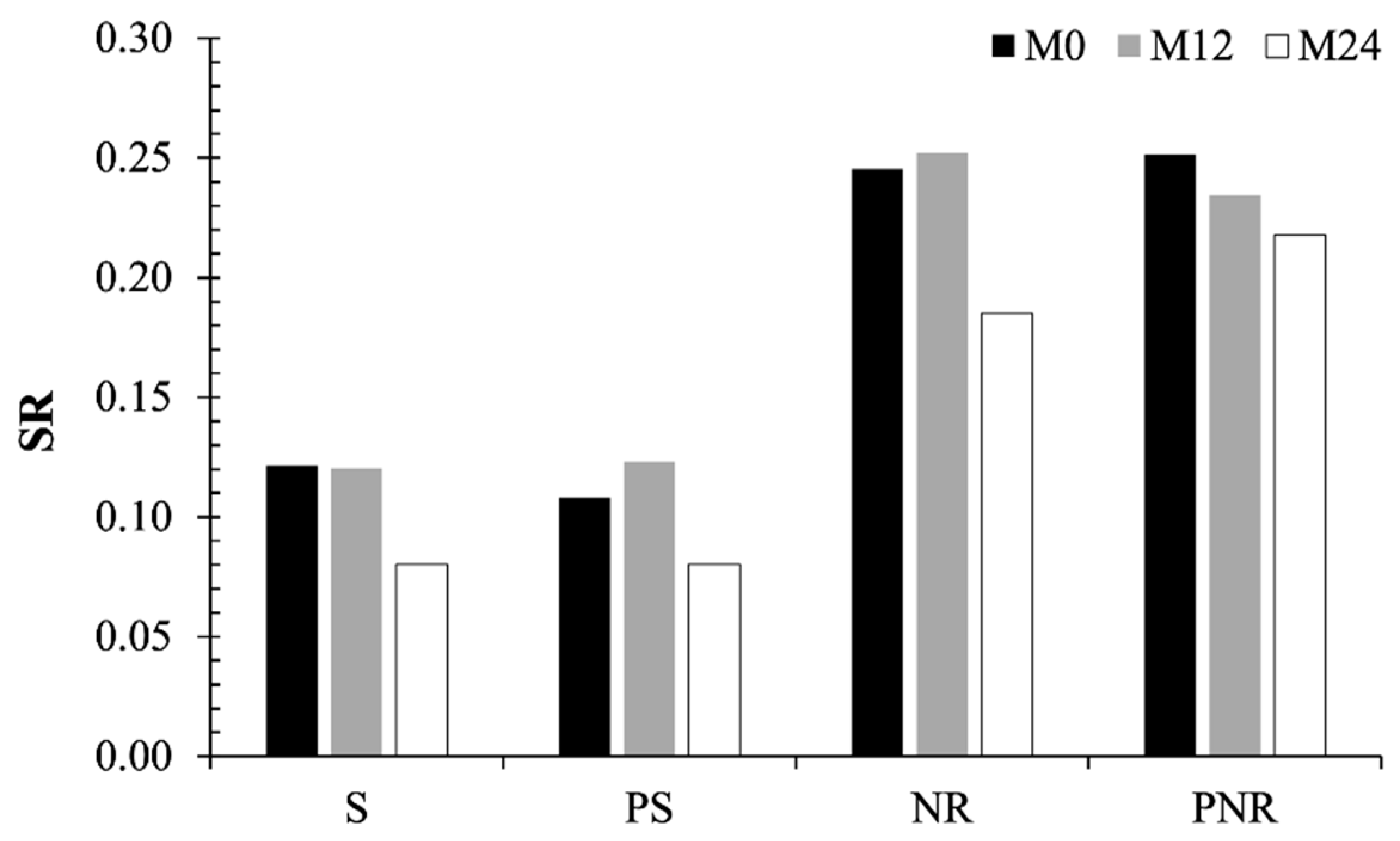 Infrastructures 06 00079 g005