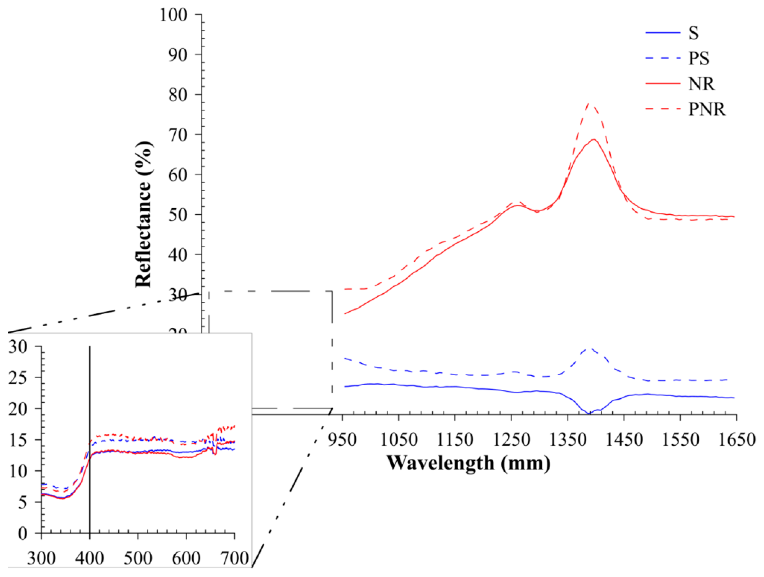 Infrastructures 06 00079 g006