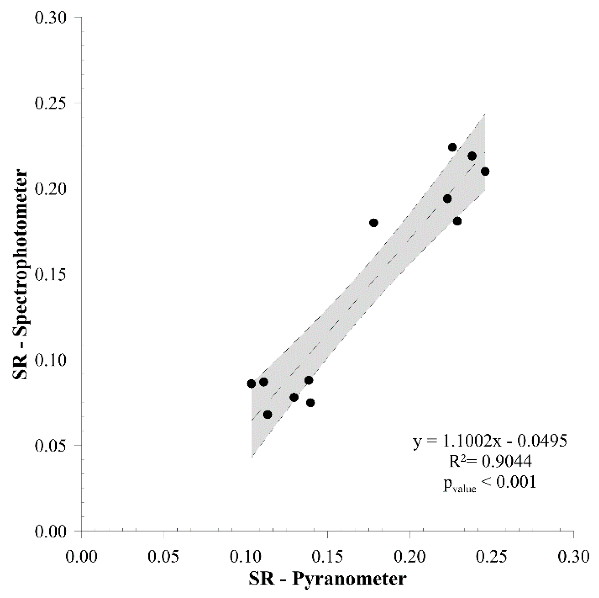 Infrastructures 06 00079 g008