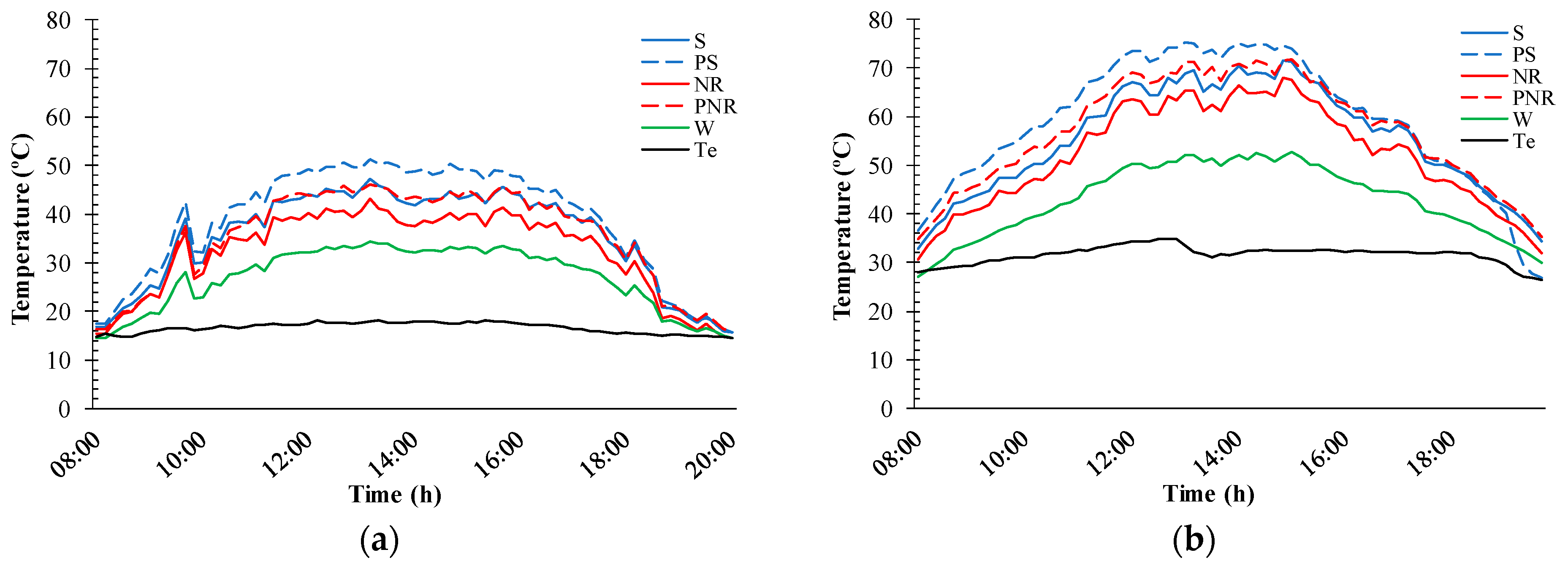 Infrastructures 06 00079 g009