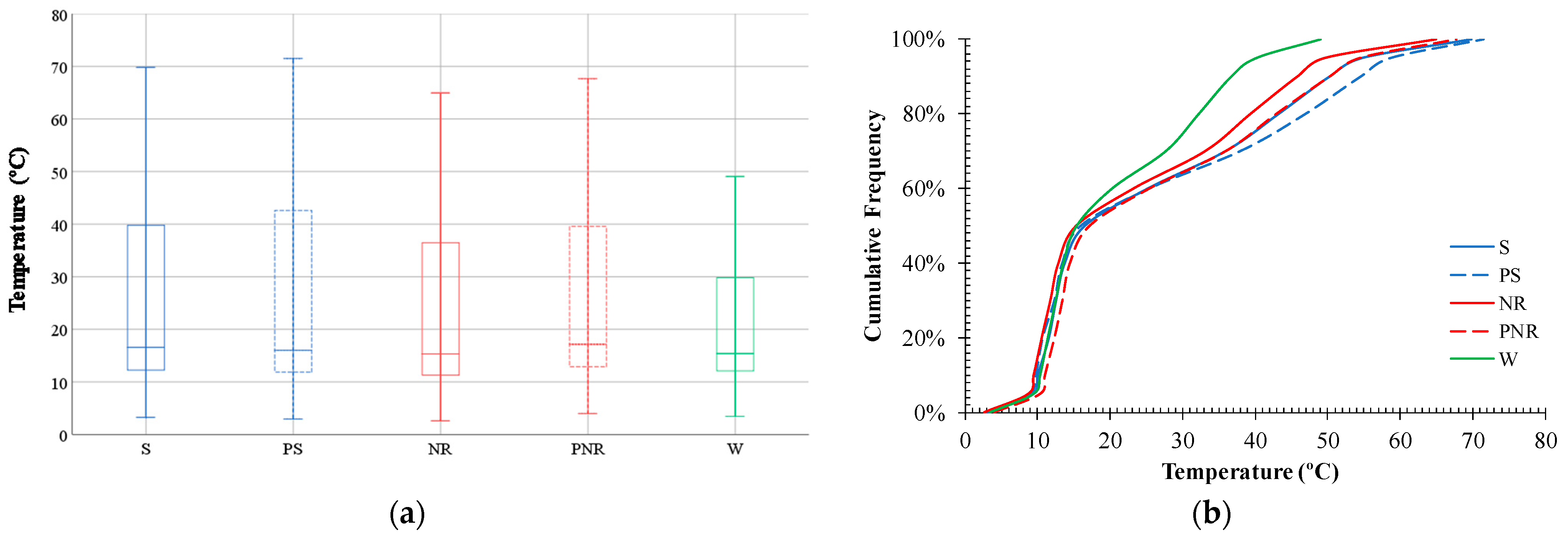 Infrastructures 06 00079 g010