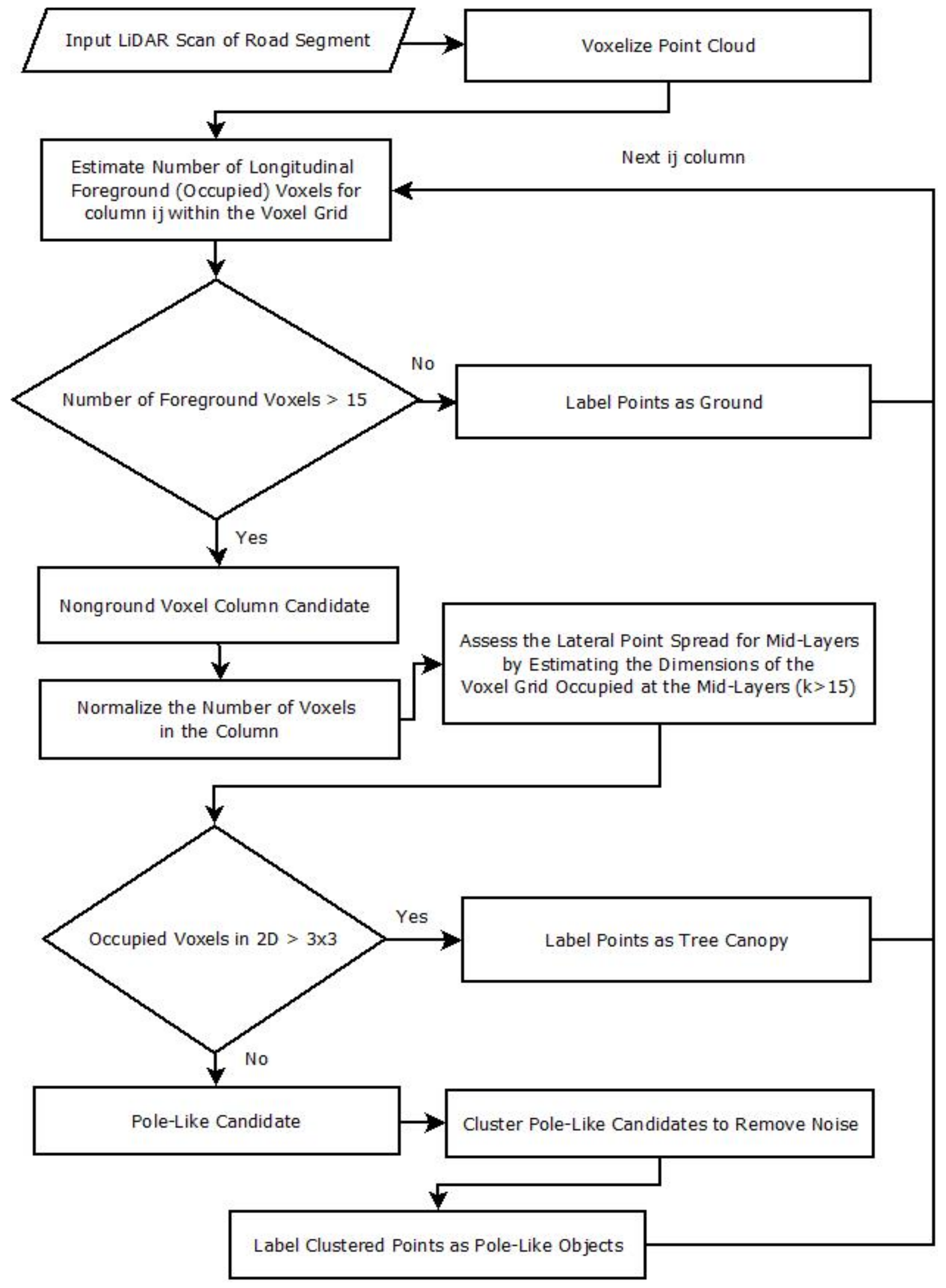 Infrastructures 07 00007 g005