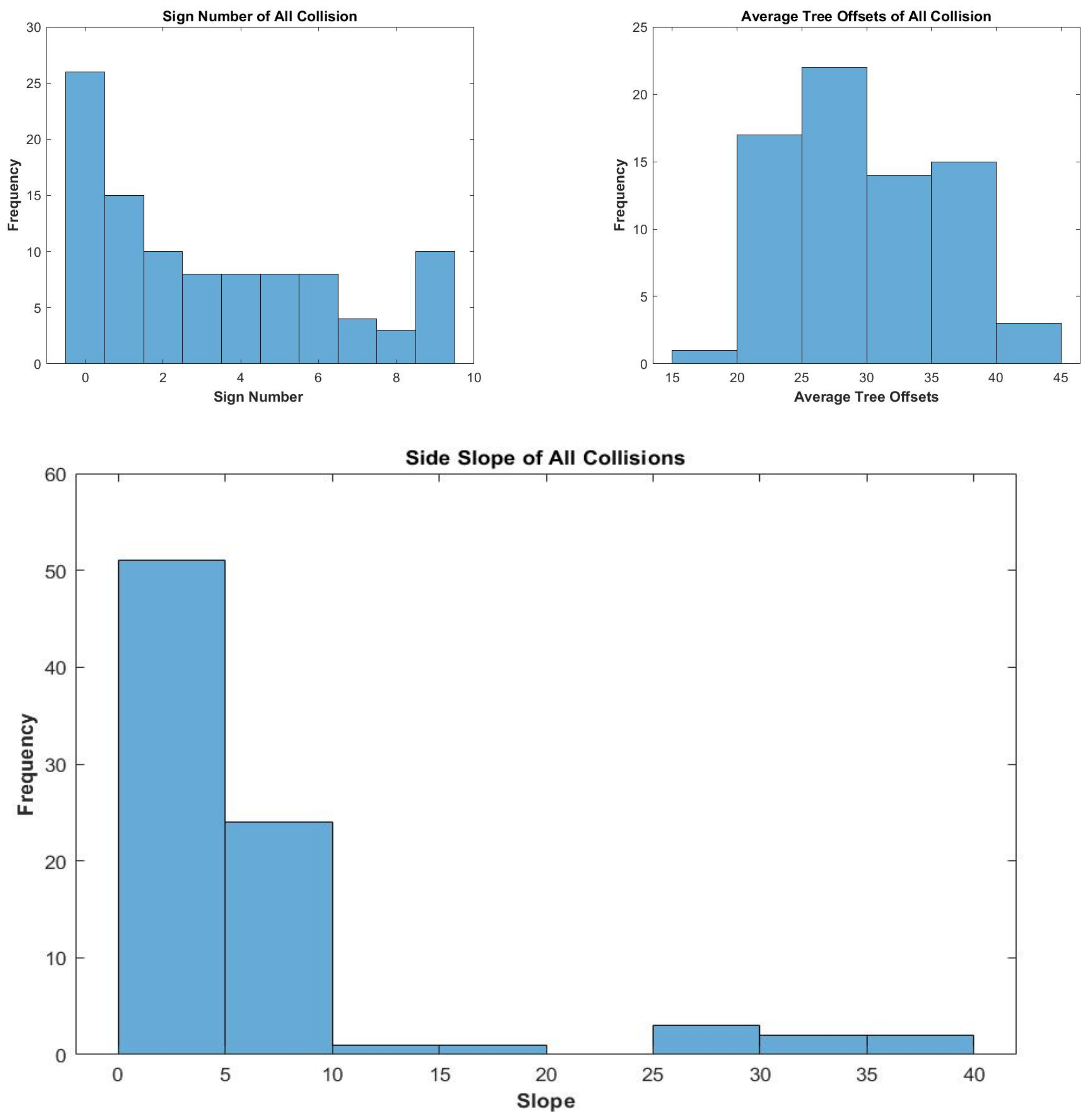 Infrastructures 07 00007 g007b