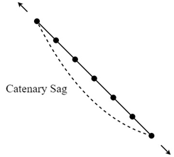 Infrastructures 07 00008 i003