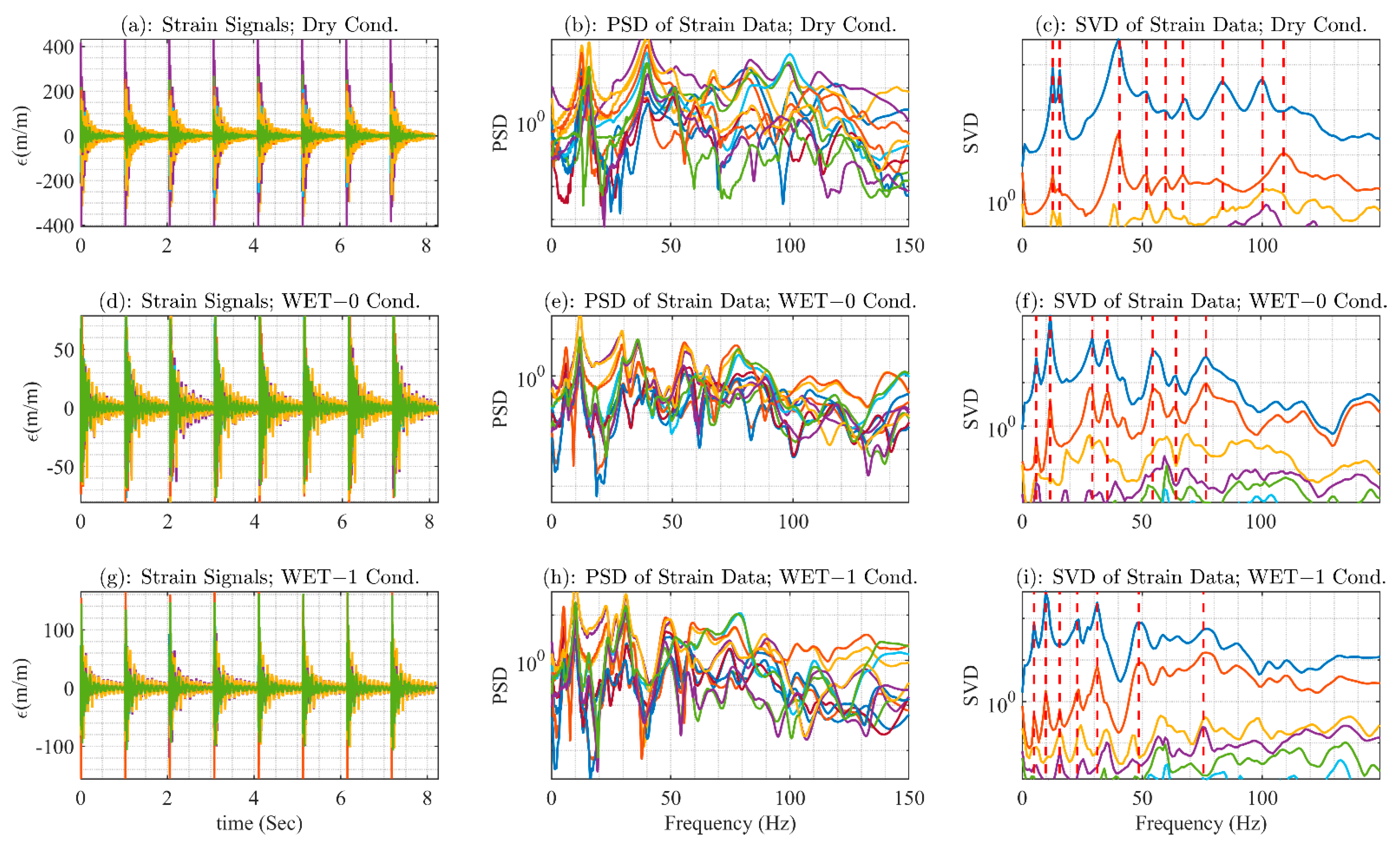 Infrastructures 07 00042 g010