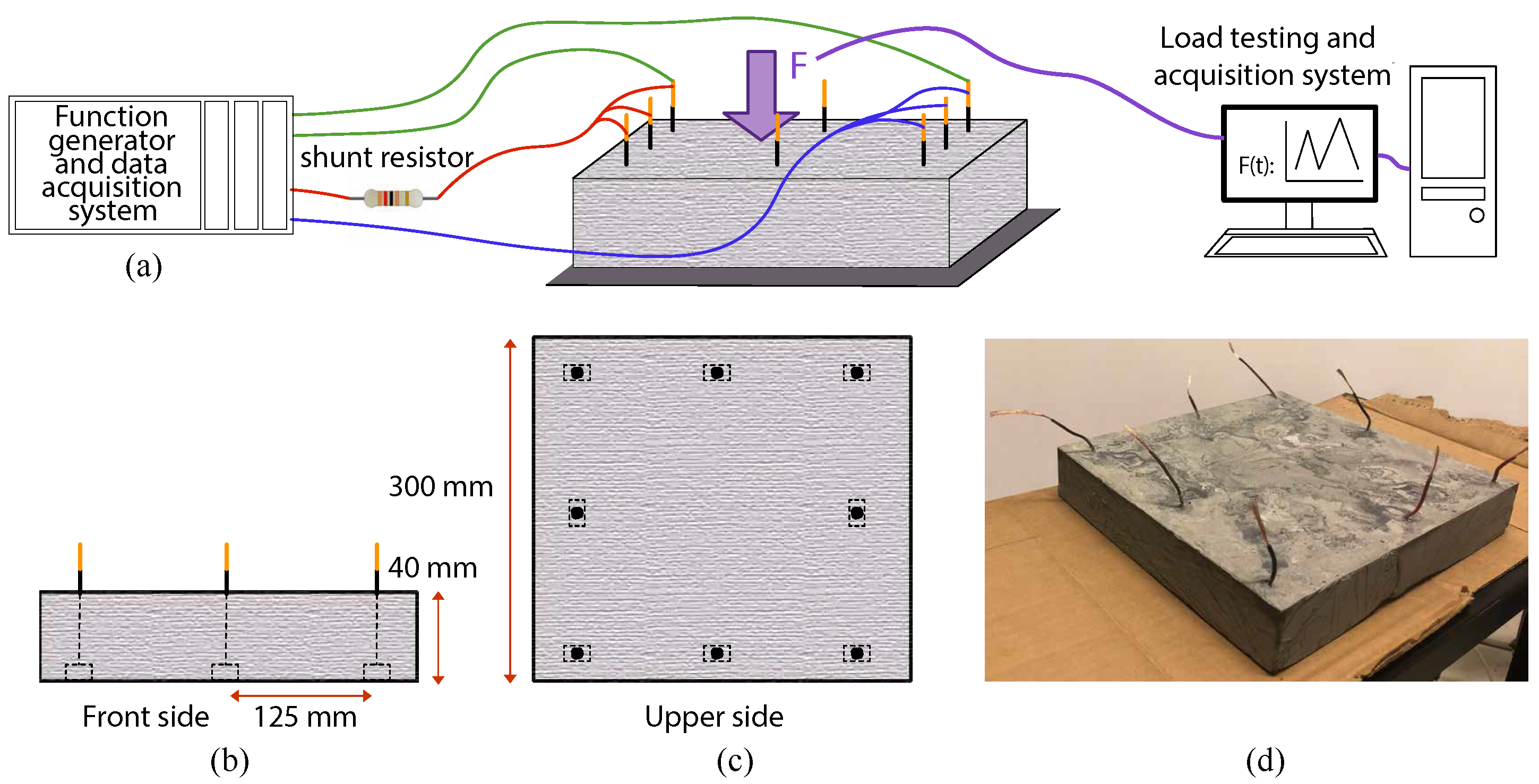 Infrastructures 07 00048 g003