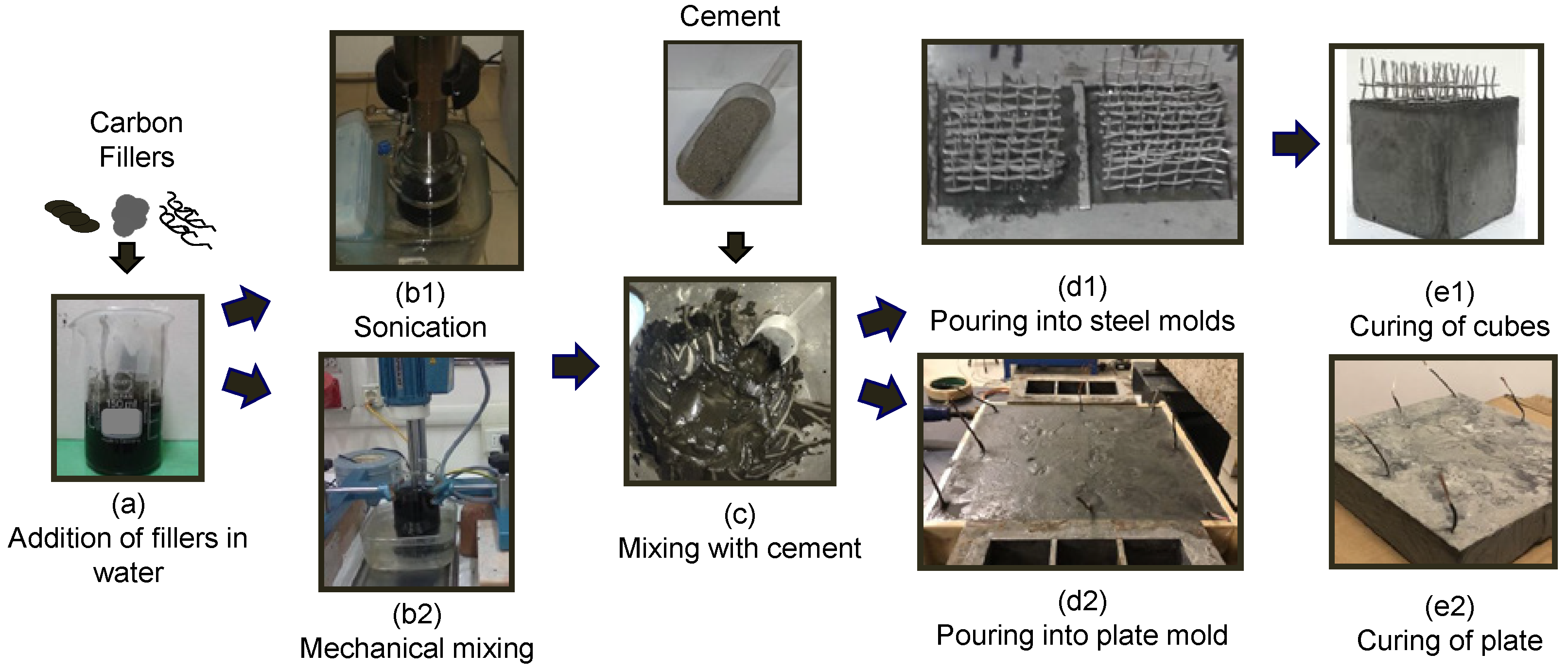 Infrastructures 07 00048 g005