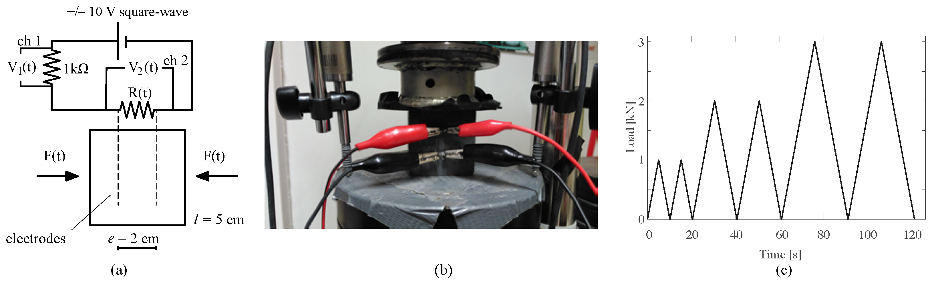 Infrastructures 07 00048 g006