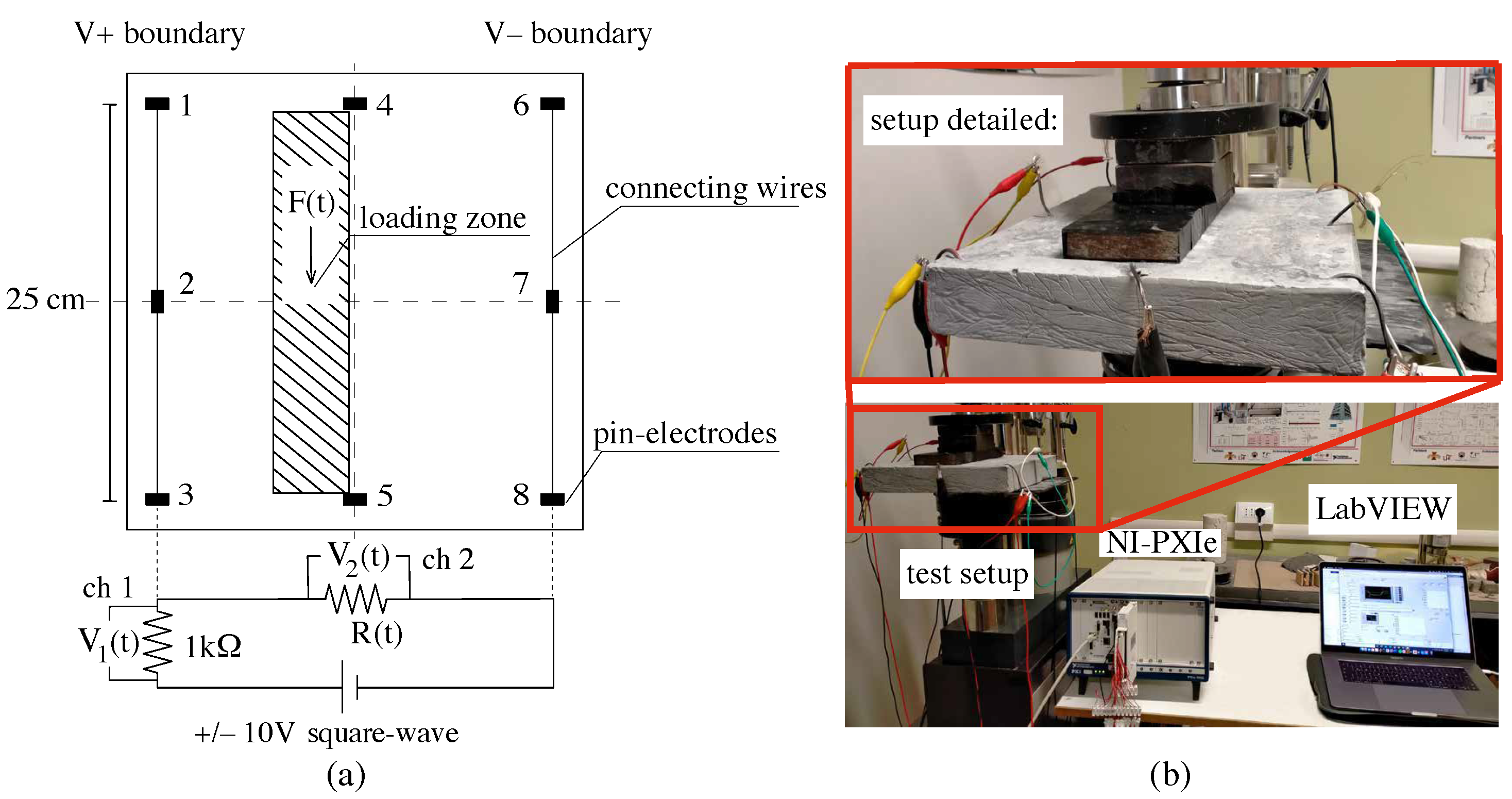 Infrastructures 07 00048 g007