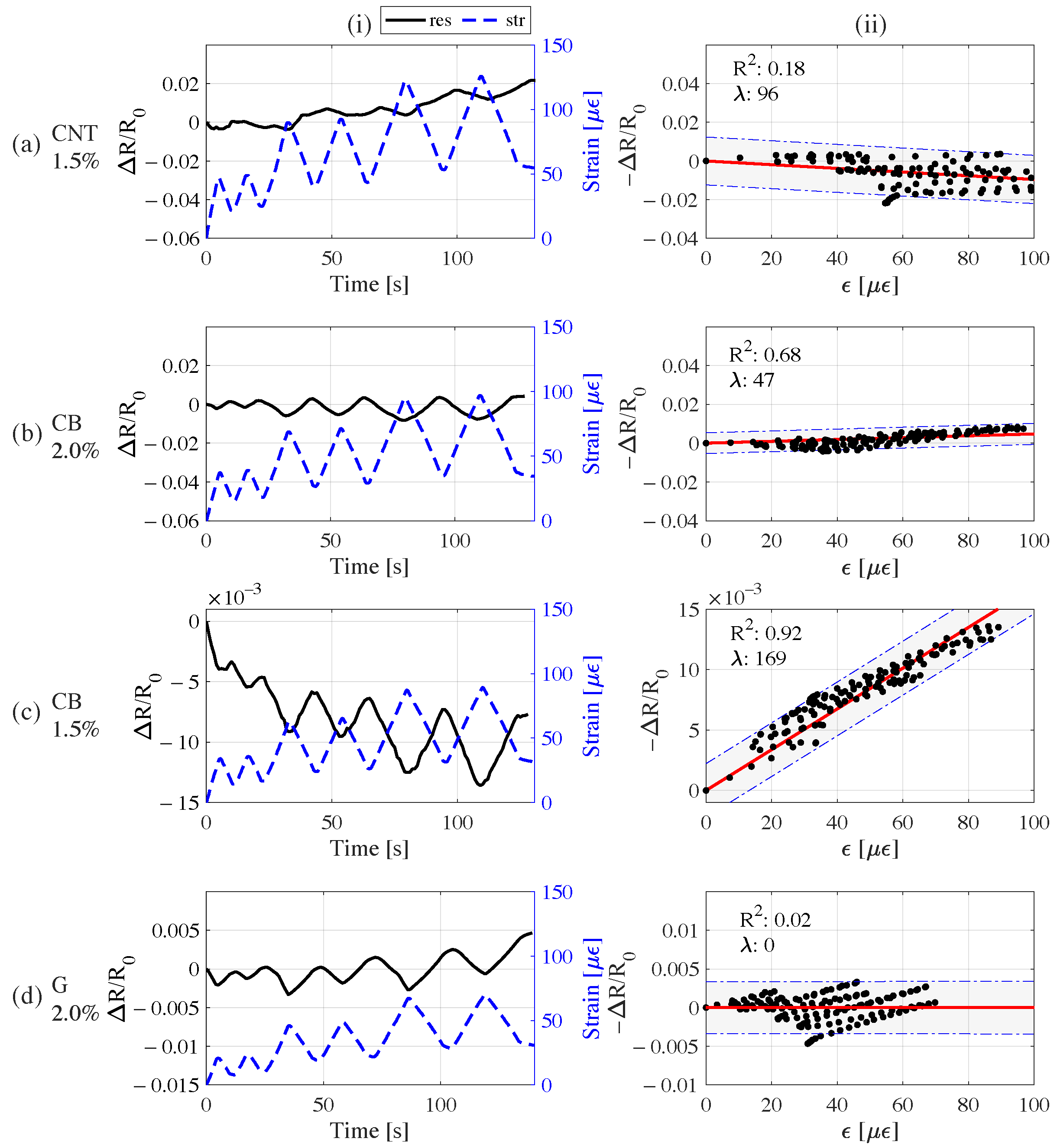 Infrastructures 07 00048 g009