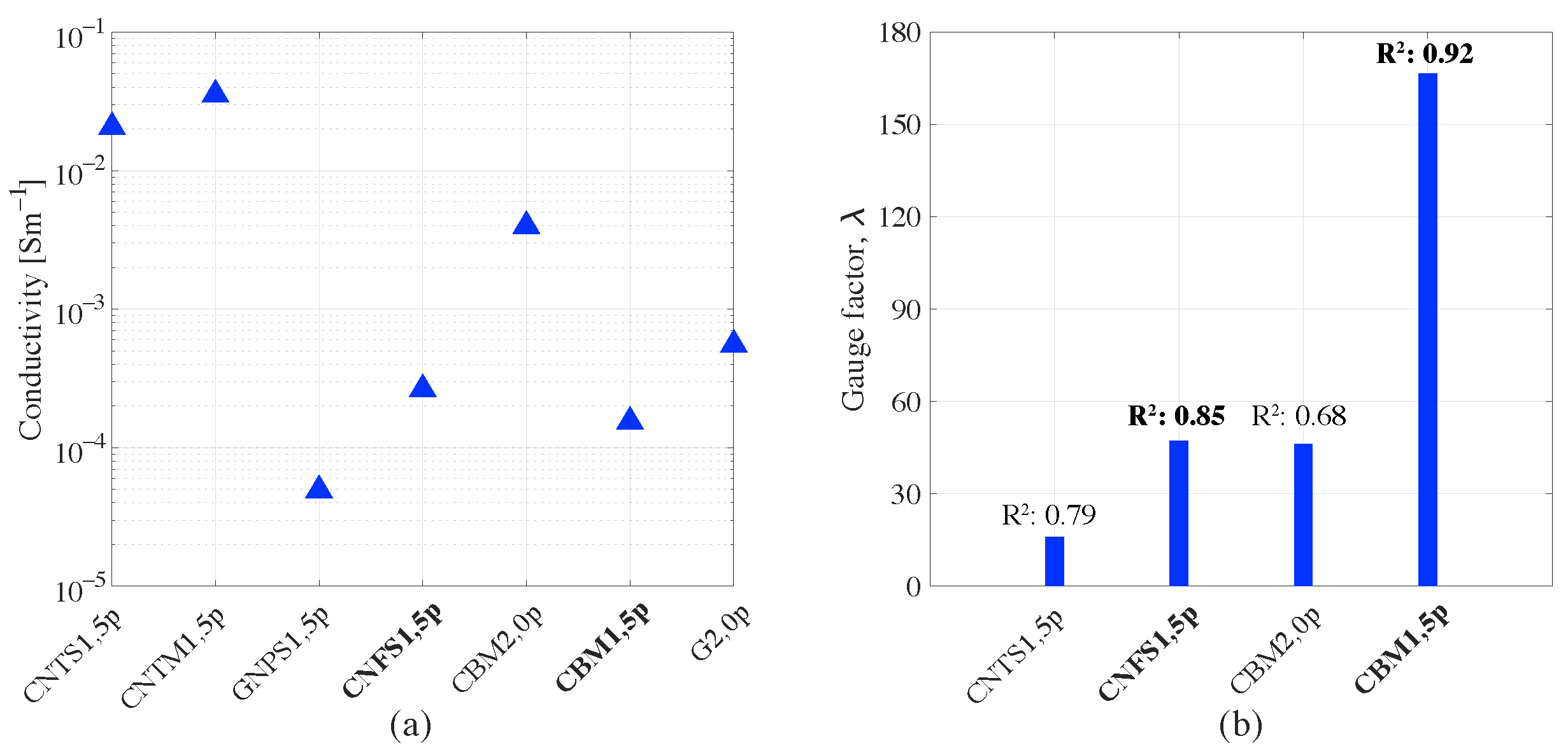 Infrastructures 07 00048 g010