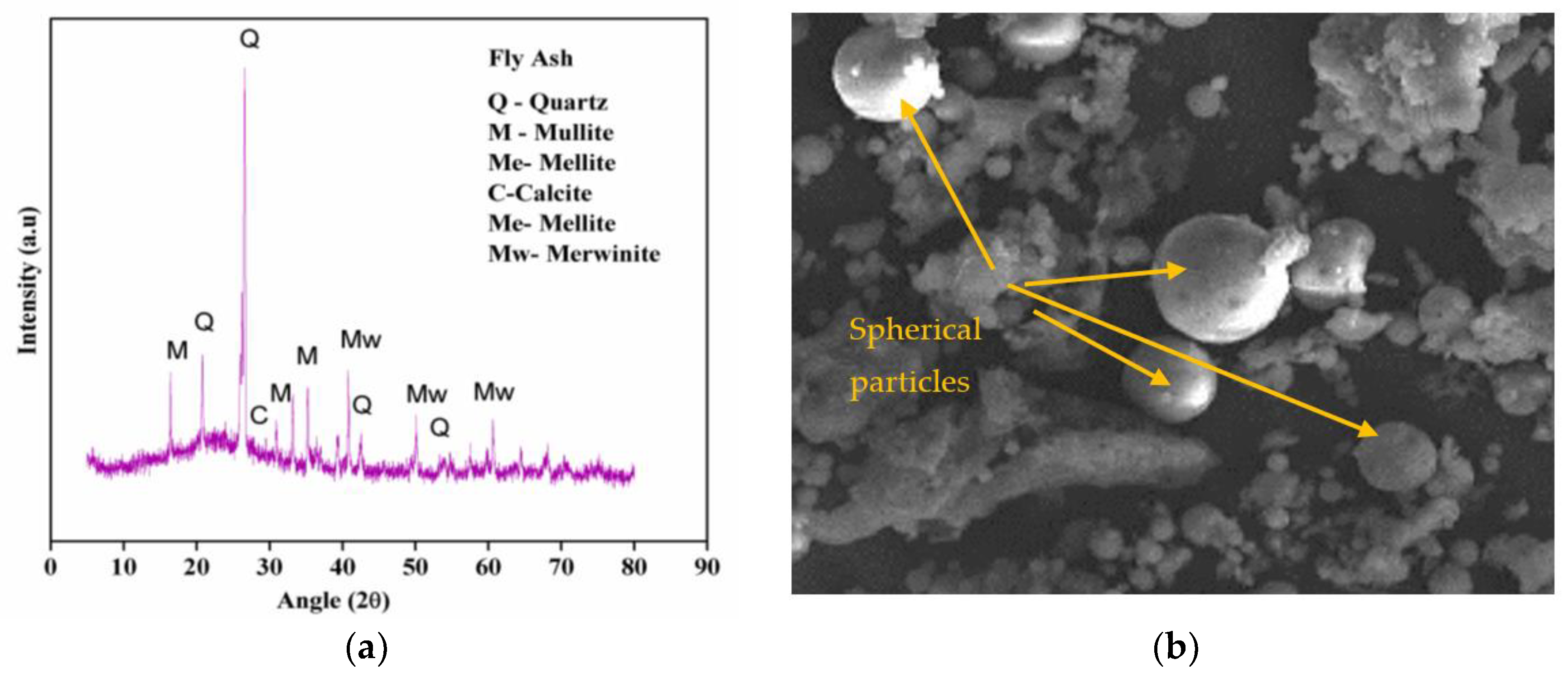 Infrastructures 07 00149 g001