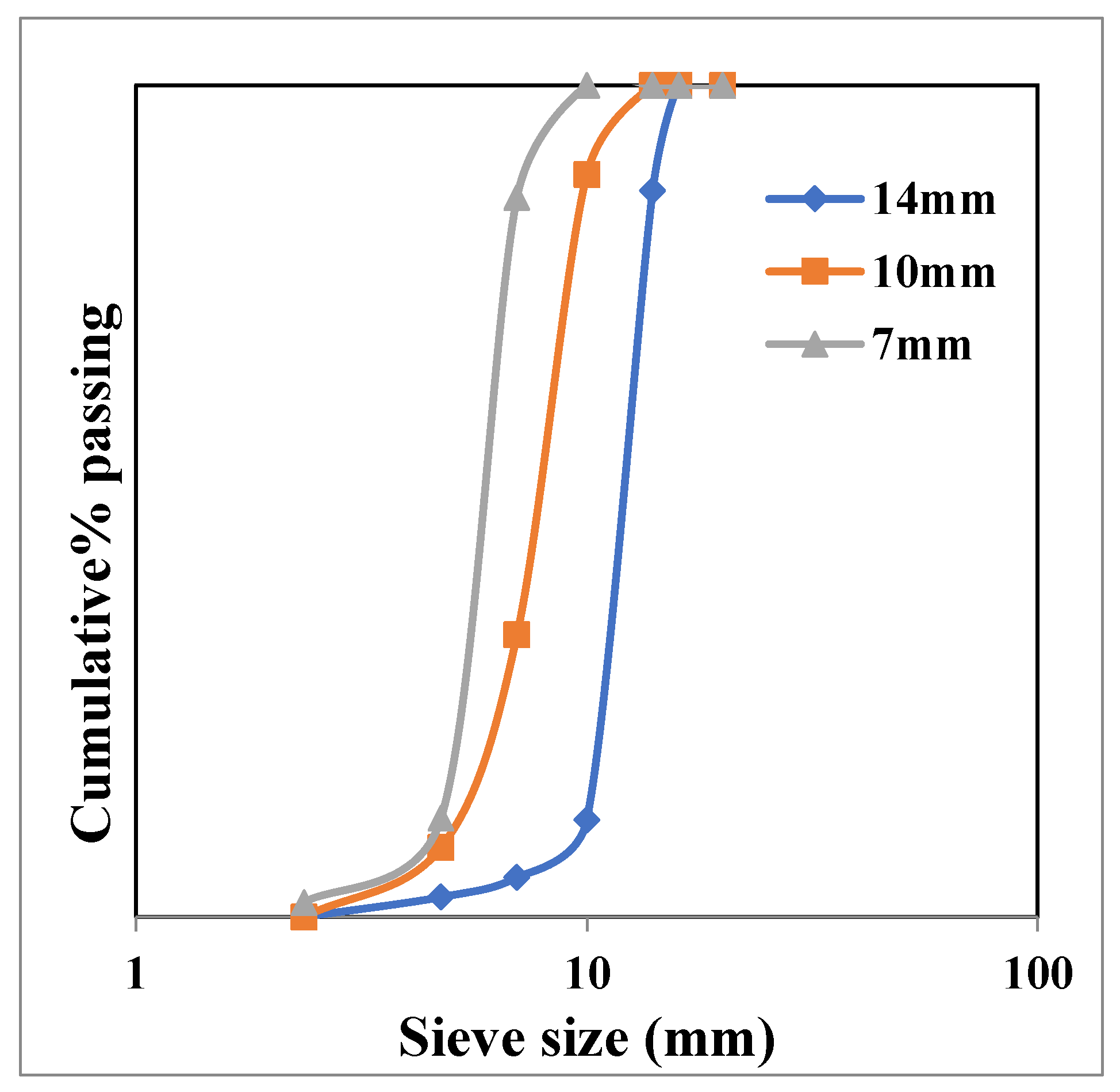 Infrastructures 07 00149 g002
