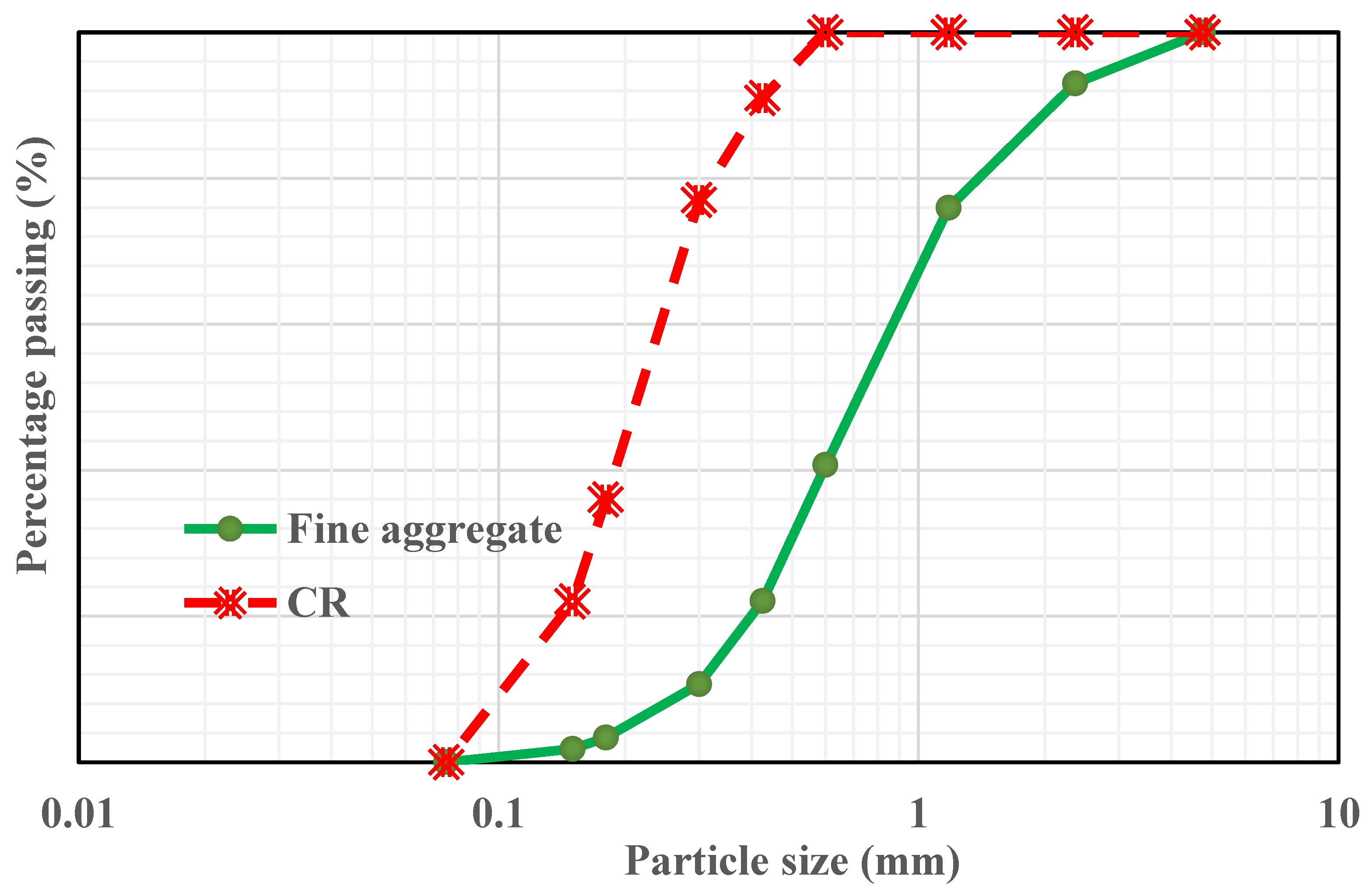 Infrastructures 07 00149 g003