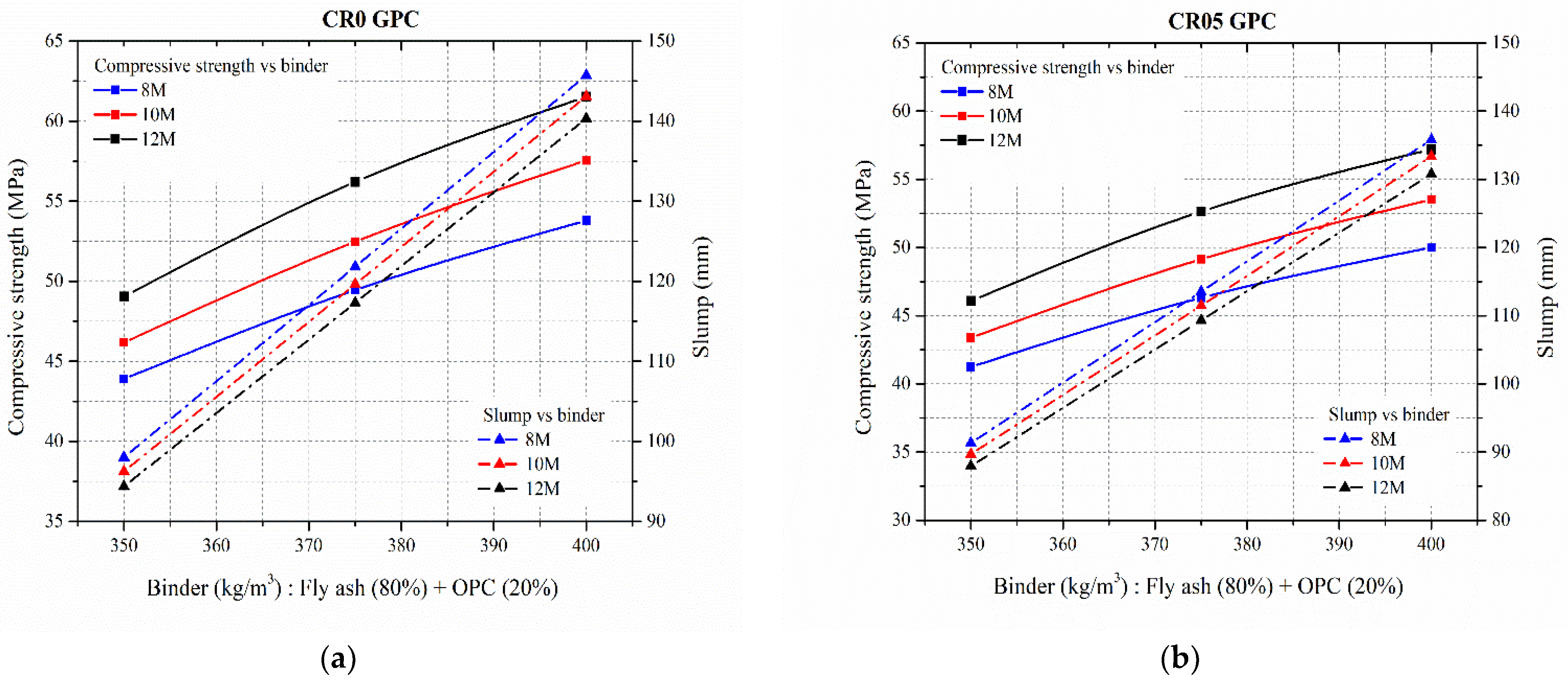 Infrastructures 07 00149 g004a