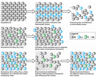 Inorganics 01 00014 g001 200