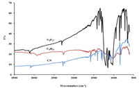Inorganics 01 00070 g002 200