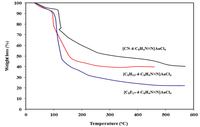 Inorganics 01 00070 g005 200