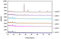 Inorganics 01 00070 g007 200