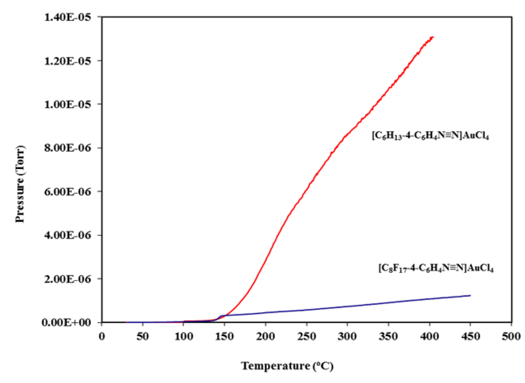 Inorganics 01 00070 g008 1024