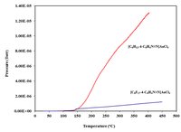 Inorganics 01 00070 g008 200