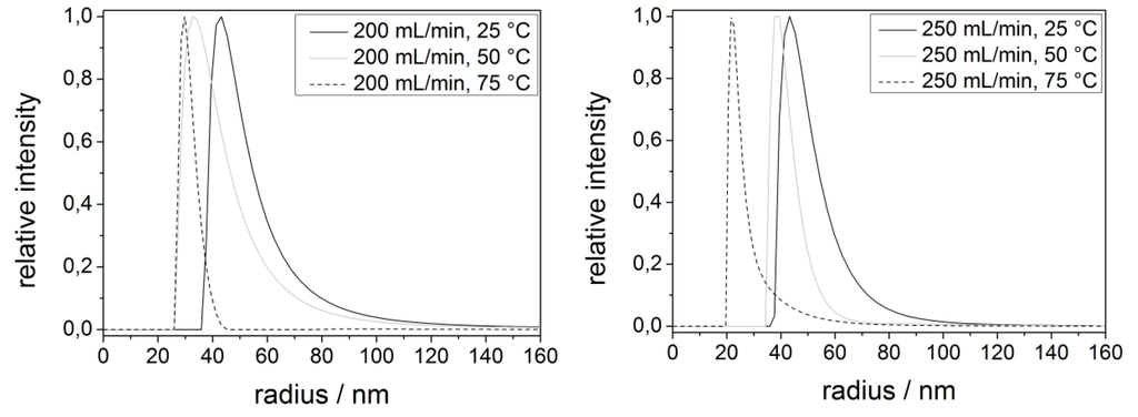 Inorganics 02 00001 g004 1024