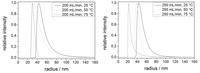 Inorganics 02 00001 g004 200