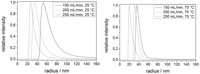 Inorganics 02 00001 g009 200