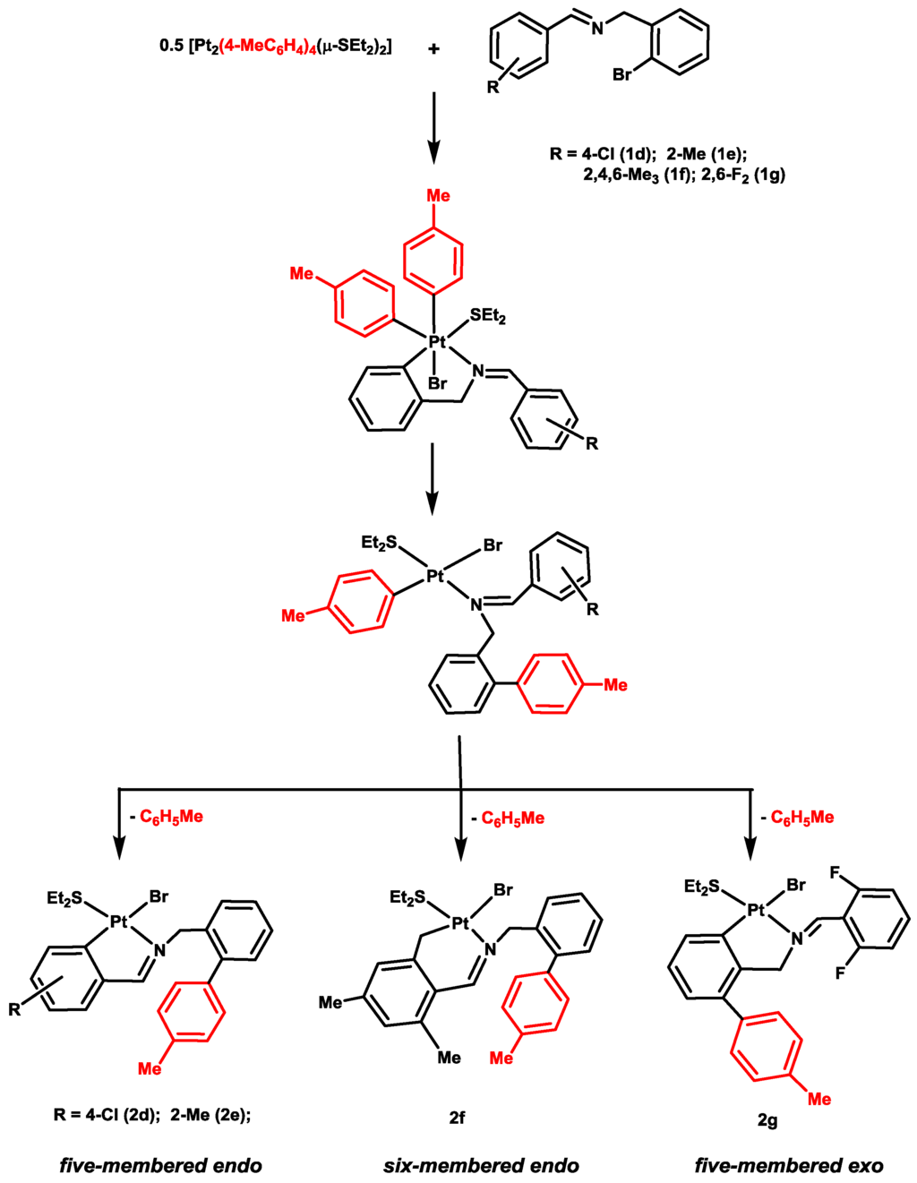 Inorganics 02 00115 g011 1024