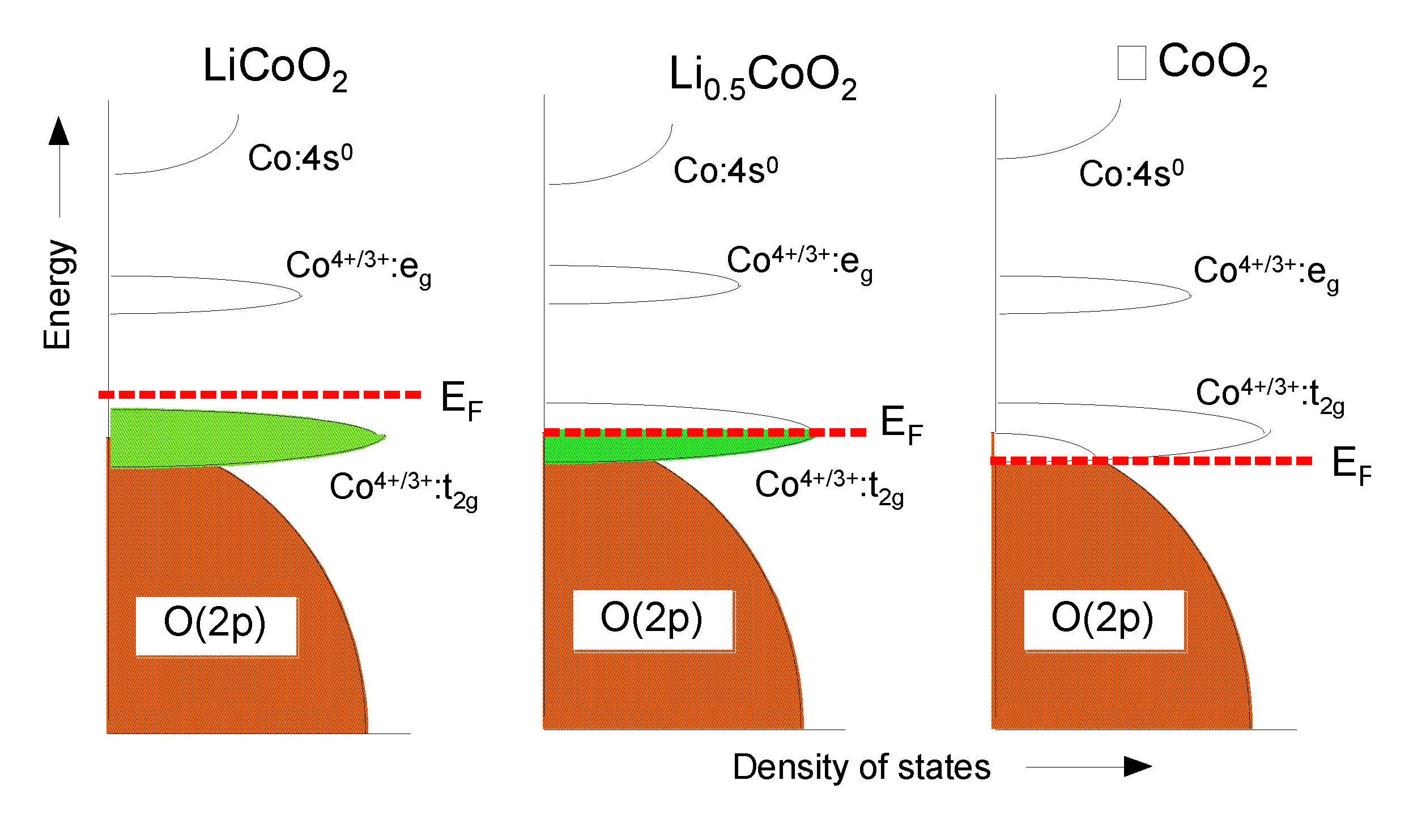 Inorganics 02 00132 g009