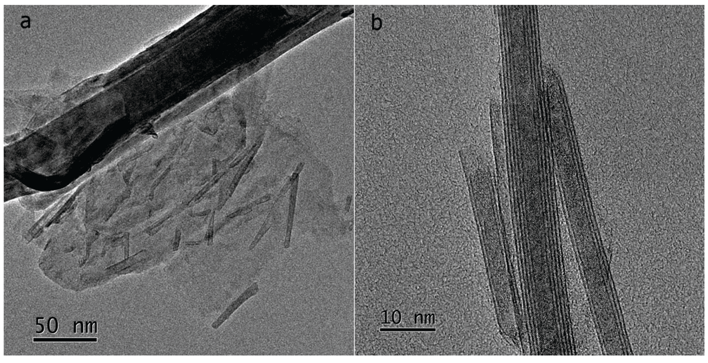 Inorganics 02 00177 g003 1024