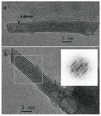 Inorganics 02 00177 g005 200
