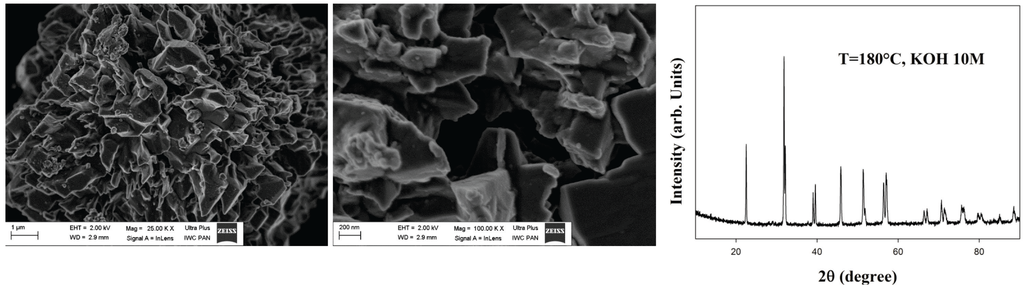 Inorganics 02 00191 g004 1024