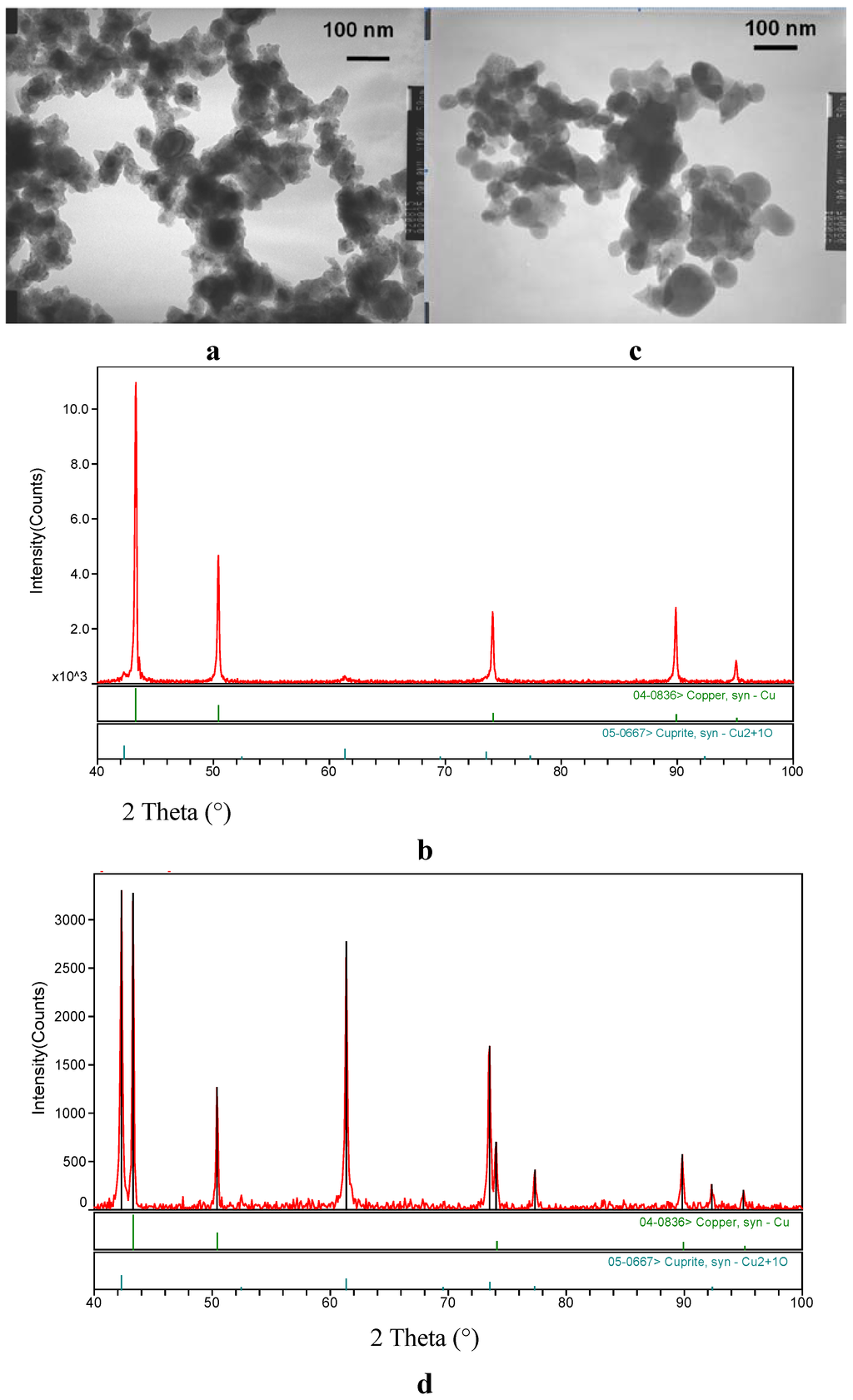 Inorganics 02 00278 g002 1024