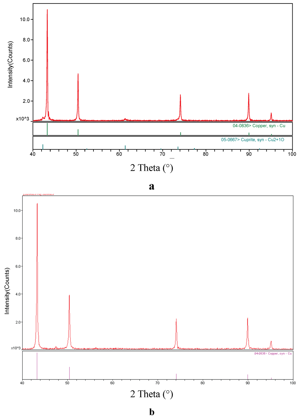 Inorganics 02 00278 g003 1024