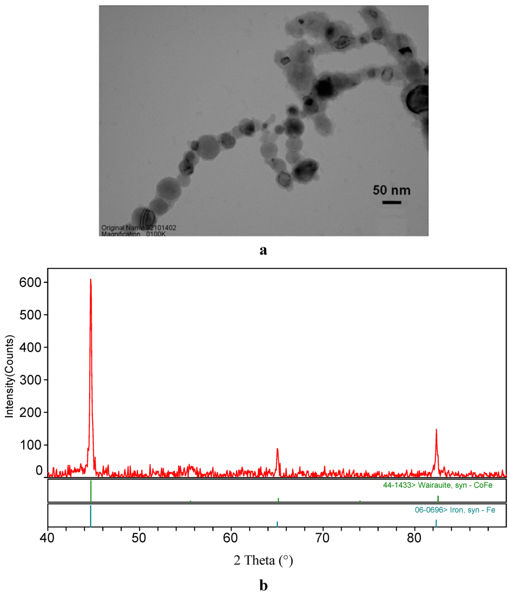 Inorganics 02 00278 g008 1024