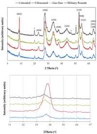 Inorganics 02 00377 g002 200