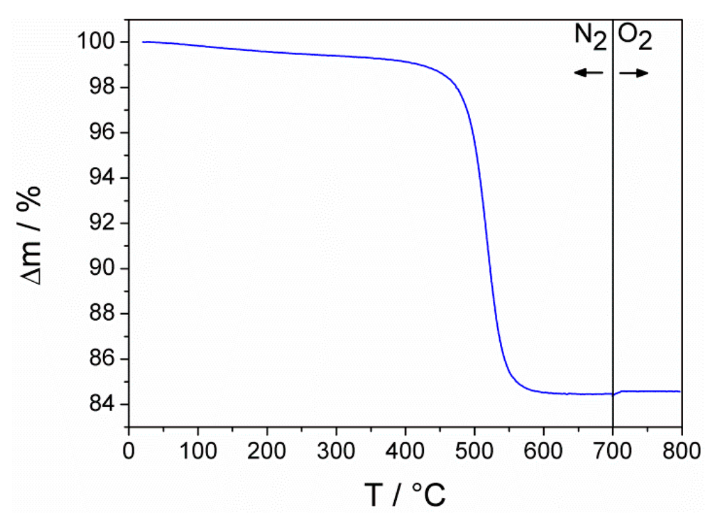 Inorganics 02 00410 g012 1024