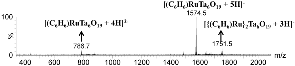 Inorganics 03 00160 g003 1024