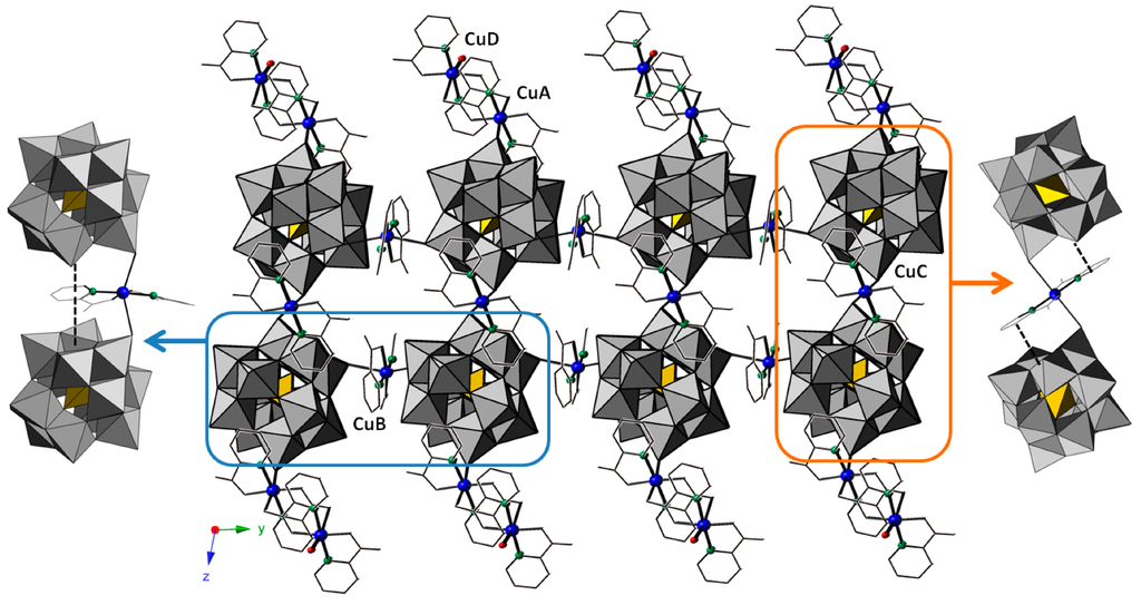 Inorganics 03 00194 g005 1024