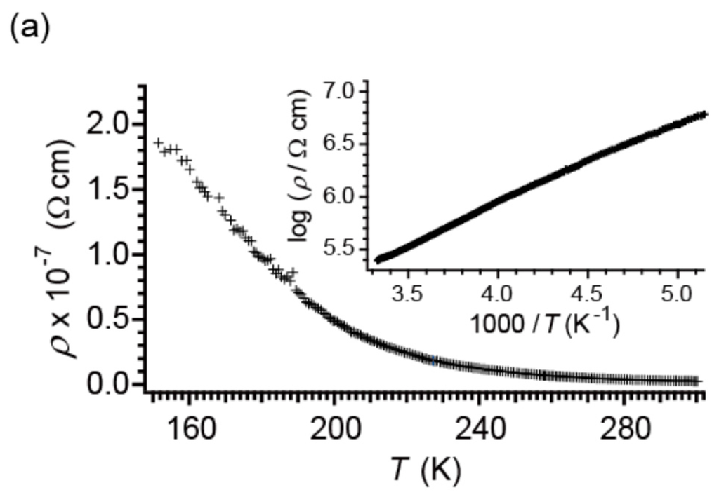 Inorganics 04 00007 g005a 1024