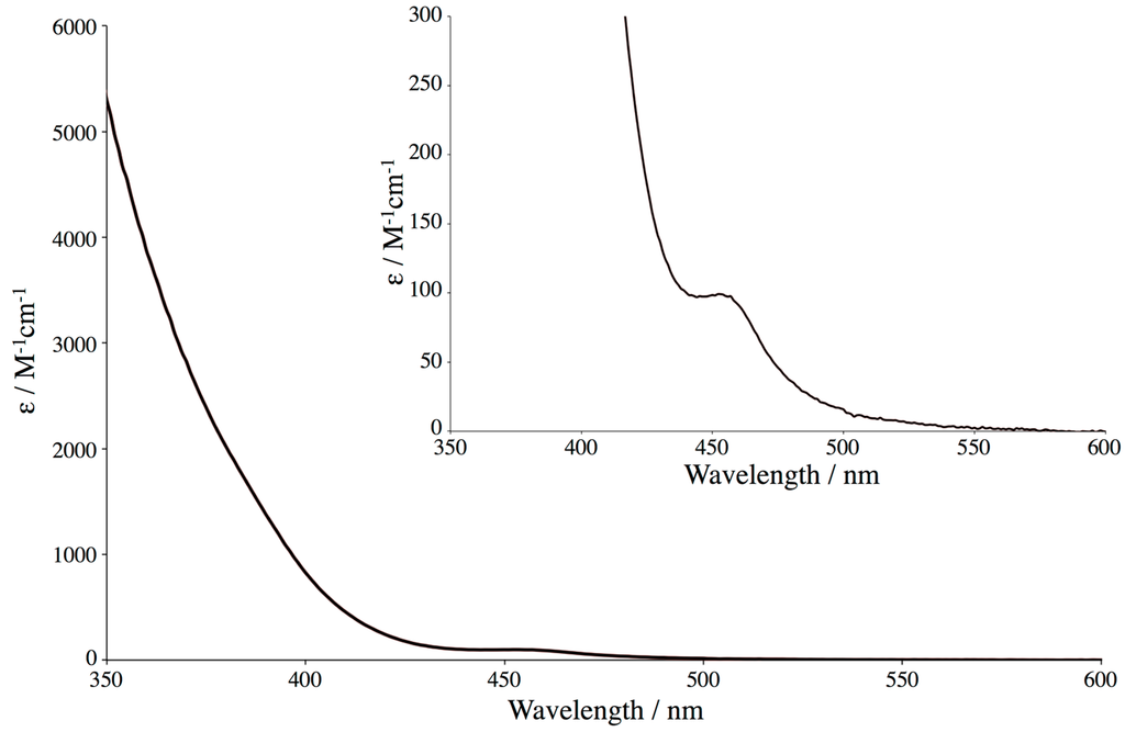 Inorganics 04 00015 g004 1024
