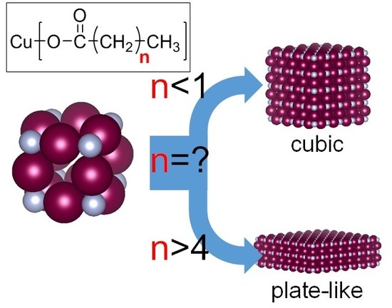 sythesis of urea sythesis of urea