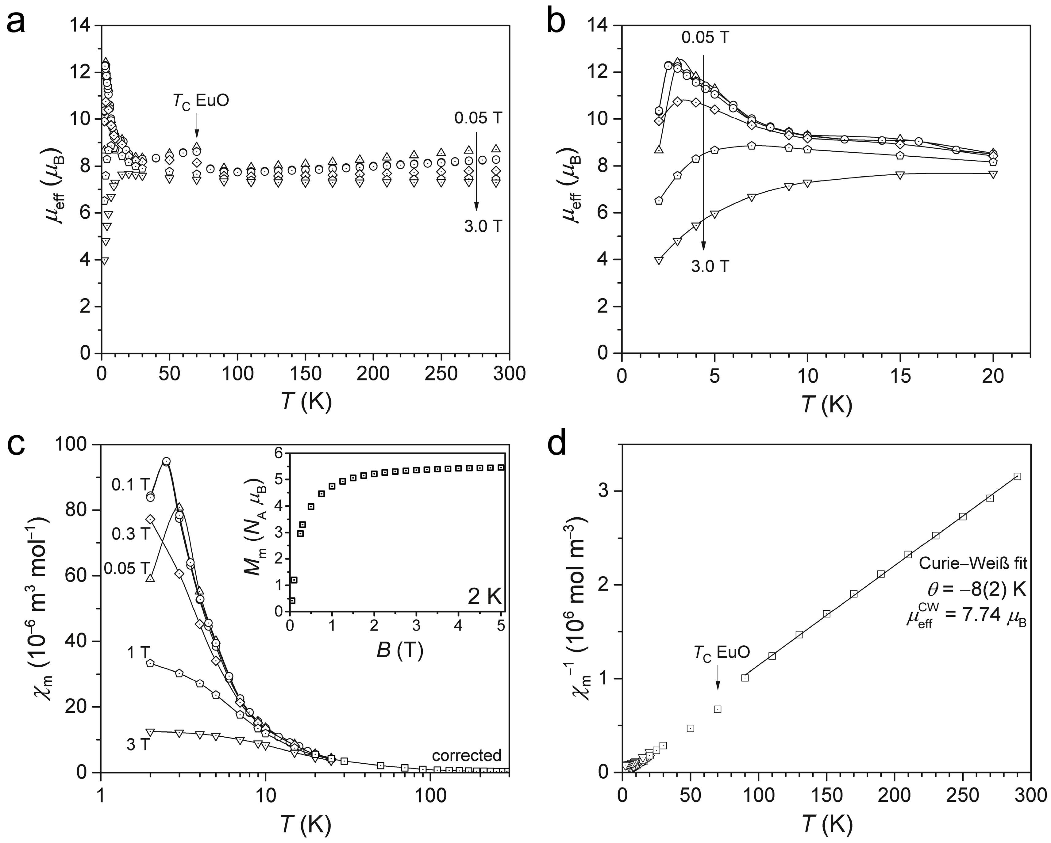 Inorganics 05 00010 g007