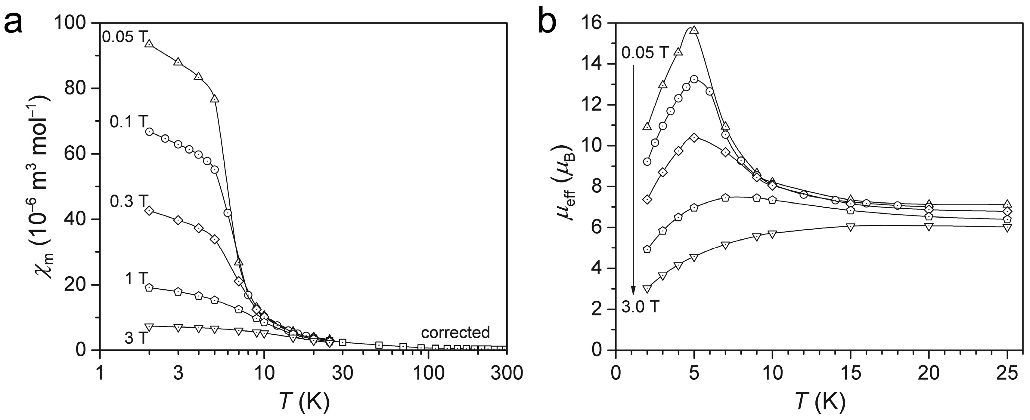 Inorganics 05 00010 g009