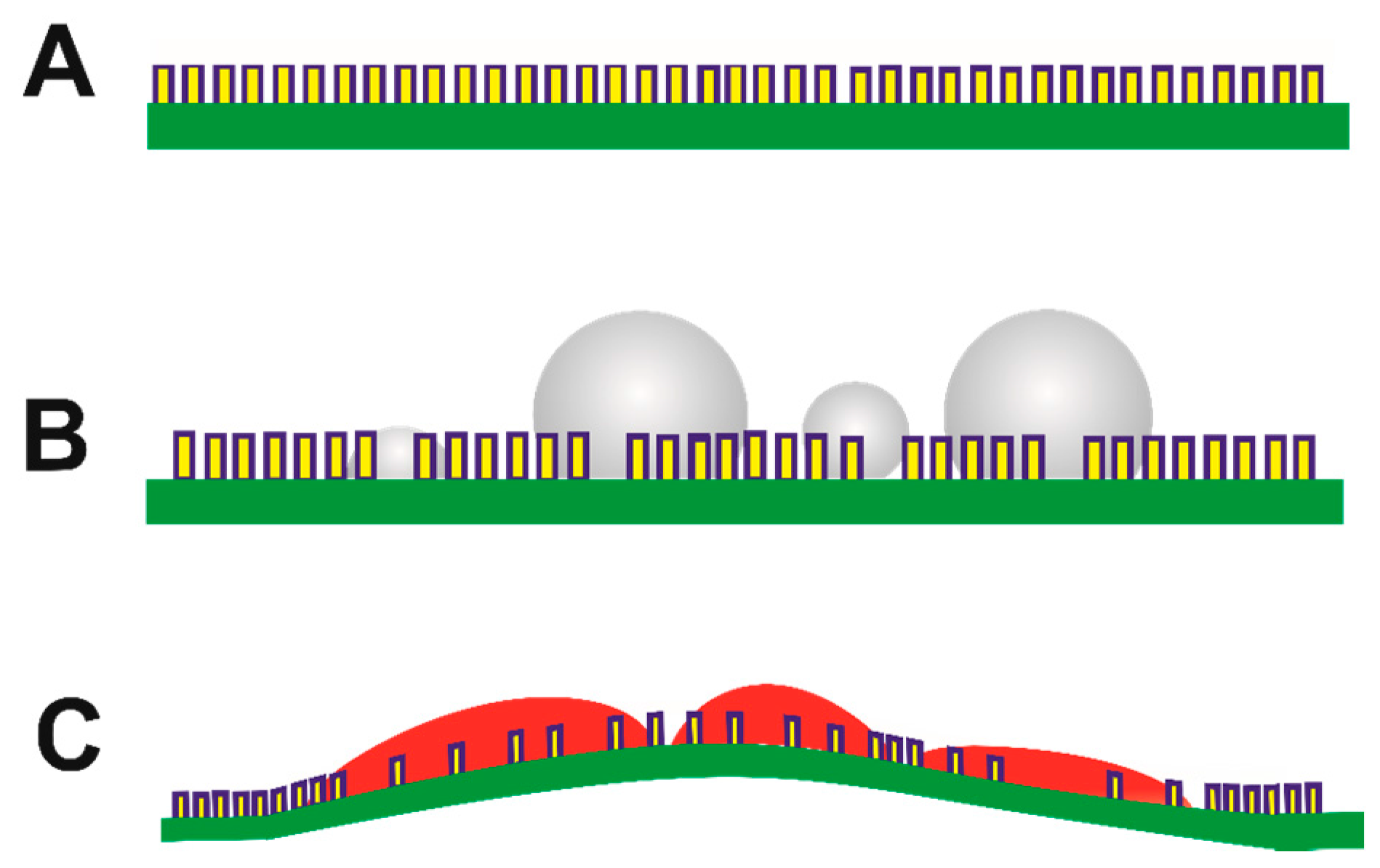 importance of retrosynthesis importance of retrosynthesis