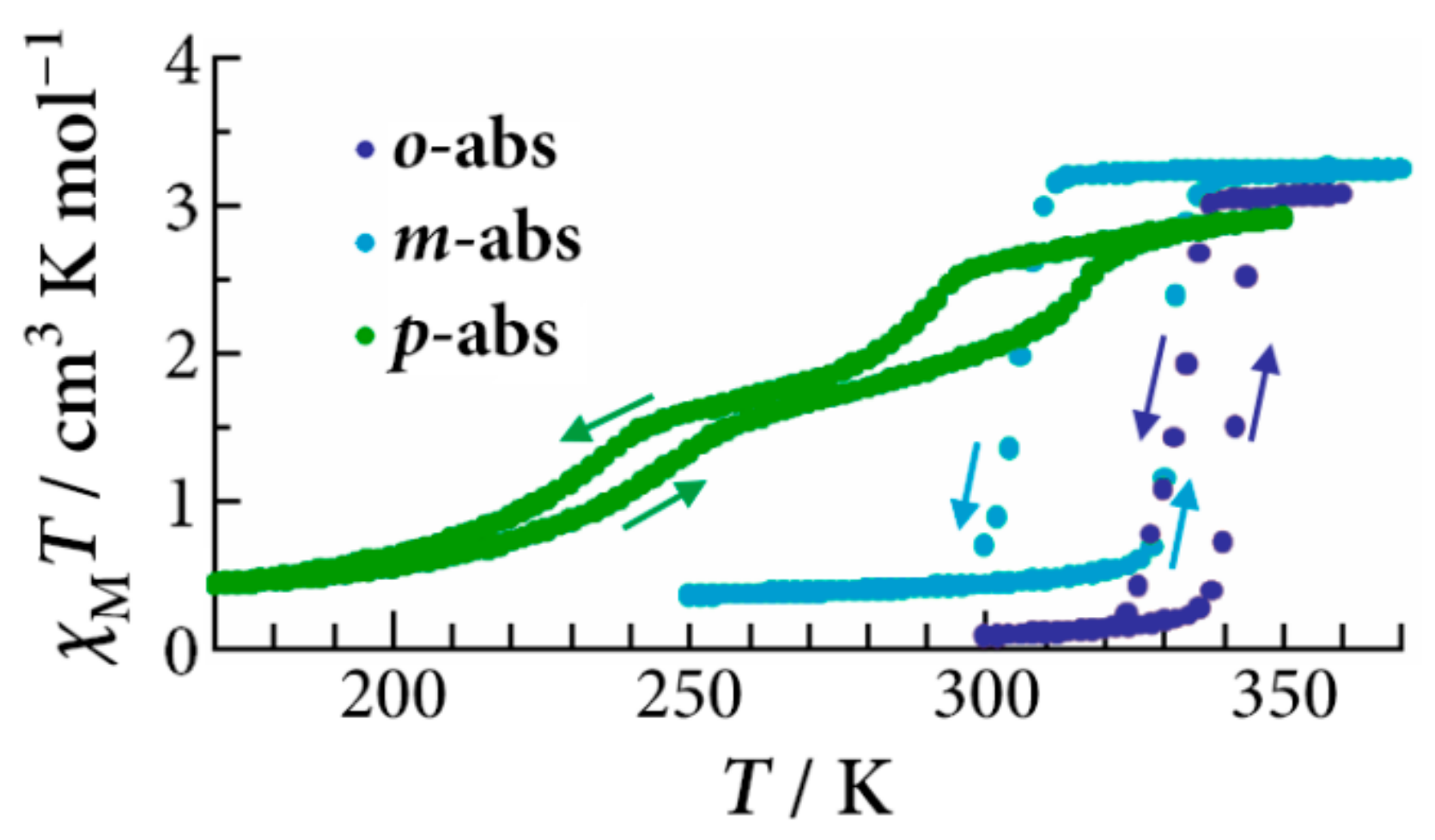 Inorganics 05 00050 g009