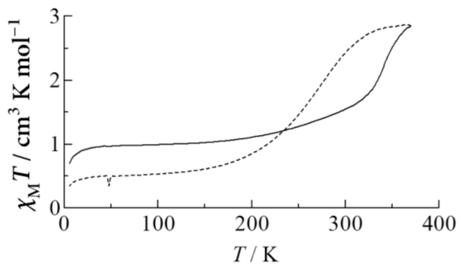 Inorganics 05 00050 g012